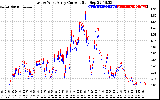 Solar PV/Inverter Performance Photovoltaic Panel Current Output