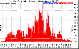 Solar PV/Inverter Performance West Array Actual & Average Power Output