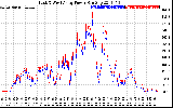 Solar PV/Inverter Performance Photovoltaic Panel Power Output