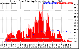 Solar PV/Inverter Performance East Array Actual & Running Average Power Output