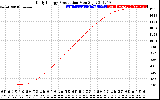 Solar PV/Inverter Performance Daily Energy Production