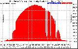 Solar PV/Inverter Performance Inverter Power Output