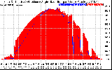 Solar PV/Inverter Performance Solar Radiation & Effective Solar Radiation per Minute