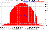 Solar PV/Inverter Performance West Array Power Output & Effective Solar Radiation