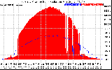 Solar PV/Inverter Performance East Array Power Output & Solar Radiation