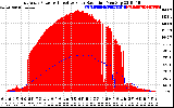 Solar PV/Inverter Performance East Array Power Output & Effective Solar Radiation