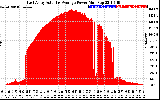 Solar PV/Inverter Performance East Array Actual & Average Power Output