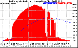 Solar PV/Inverter Performance East Array Actual & Running Average Power Output