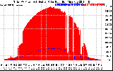 Solar PV/Inverter Performance Total PV Panel Power Output & Effective Solar Radiation