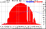 Solar PV/Inverter Performance Total PV Panel & Running Average Power Output