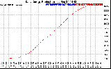 Solar PV/Inverter Performance Daily Energy Production