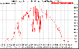 Solar PV/Inverter Performance Daily Energy Production Per Minute