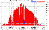 Solar PV/Inverter Performance Grid Power & Solar Radiation