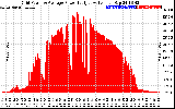 Solar PV/Inverter Performance Inverter Power Output