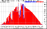 Solar PV/Inverter Performance Solar Radiation & Effective Solar Radiation per Minute