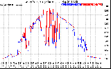 Solar PV/Inverter Performance Photovoltaic Panel Current Output