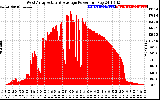 Solar PV/Inverter Performance West Array Actual & Average Power Output