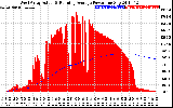 Solar PV/Inverter Performance West Array Actual & Running Average Power Output