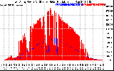 Solar PV/Inverter Performance East Array Power Output & Effective Solar Radiation