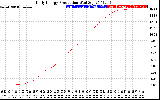 Solar PV/Inverter Performance Daily Energy Production