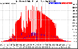 Solar PV/Inverter Performance Grid Power & Solar Radiation