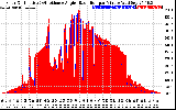 Solar PV/Inverter Performance Solar Radiation & Effective Solar Radiation per Minute