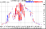 Solar PV/Inverter Performance Photovoltaic Panel Current Output