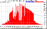 Solar PV/Inverter Performance West Array Actual & Running Average Power Output