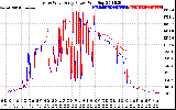 Solar PV/Inverter Performance Photovoltaic Panel Power Output