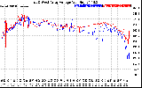 Solar PV/Inverter Performance Photovoltaic Panel Voltage Output