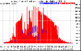 Solar PV/Inverter Performance East Array Power Output & Effective Solar Radiation