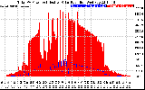 Solar PV/Inverter Performance Total PV Panel Power Output & Effective Solar Radiation