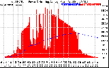 Solar PV/Inverter Performance Total PV Panel & Running Average Power Output