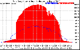 Solar PV/Inverter Performance West Array Power Output & Solar Radiation