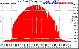 Solar PV/Inverter Performance East Array Actual & Average Power Output