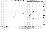 Solar PV/Inverter Performance Sun Altitude Angle & Sun Incidence Angle on PV Panels