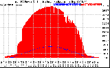 Solar PV/Inverter Performance Total PV Panel Power Output & Effective Solar Radiation