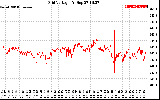 Solar PV/Inverter Performance Grid Voltage