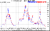 Solar PV/Inverter Performance Photovoltaic Panel Current Output