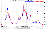 Solar PV/Inverter Performance Photovoltaic Panel Power Output