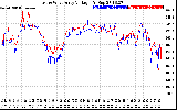 Solar PV/Inverter Performance Photovoltaic Panel Voltage Output