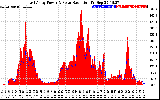 Solar PV/Inverter Performance East Array Power Output & Solar Radiation