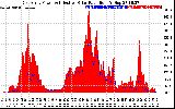 Solar PV/Inverter Performance East Array Power Output & Effective Solar Radiation