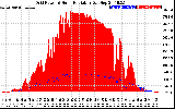 Solar PV/Inverter Performance Grid Power & Solar Radiation