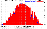 Solar PV/Inverter Performance Solar Radiation & Effective Solar Radiation per Minute