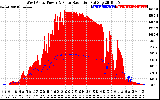 Solar PV/Inverter Performance West Array Power Output & Solar Radiation