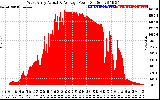 Solar PV/Inverter Performance West Array Actual & Average Power Output