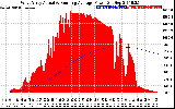 Solar PV/Inverter Performance West Array Actual & Running Average Power Output