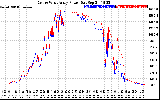 Solar PV/Inverter Performance Photovoltaic Panel Power Output