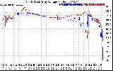 Solar PV/Inverter Performance Photovoltaic Panel Voltage Output